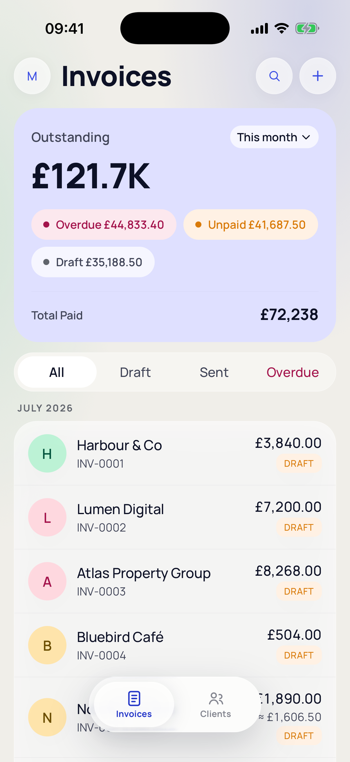 Invoice Easy invoices dashboard showing outstanding, overdue, unpaid and draft totals